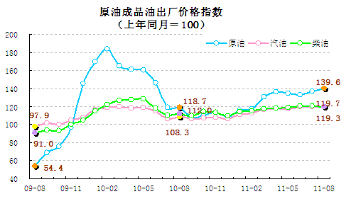 統(tǒng)計(jì)顯示8月翹尾因素帶動(dòng)CPI回落，新漲價(jià)因素仍上漲