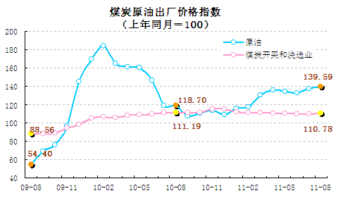 統(tǒng)計(jì)顯示8月翹尾因素帶動(dòng)CPI回落，新漲價(jià)因素仍上漲
