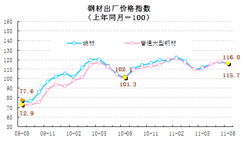 統(tǒng)計(jì)顯示8月翹尾因素帶動(dòng)CPI回落，新漲價(jià)因素仍上漲